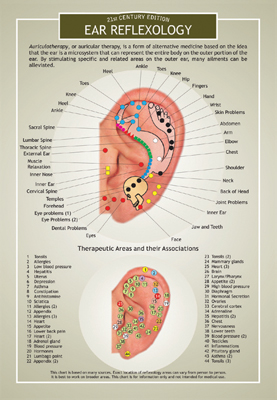 Ear Reflexology - Emotional Freedom Technique