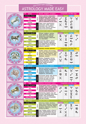 Astrology Made Easy Chart